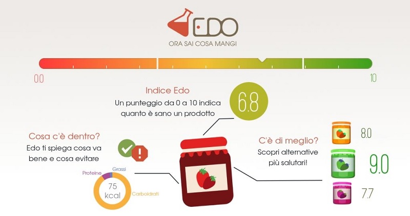 “Lo sai cosa mangi?”: arriva Edo, l’ app che ti dice se il tuo cibo è salutare