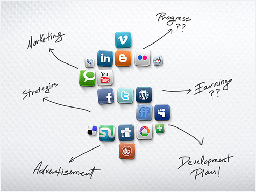 3 consigli base per fare marketing su Facebook