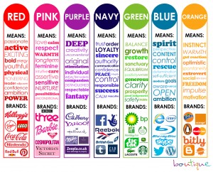 Il significato dei colori nella comunicazione aziendale