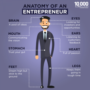 Com'è fatto un imprenditore?